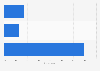 Duration of smartphone usage in Norway 2016