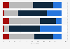 Italy: opinion on the impact of Industry 4.0 on leadership 2015