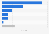 Purchase channels for snacks in the United Kingdom (UK) in 2015