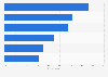 Italy: most important characteristics of a