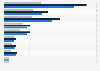 Residentail units construction in Germany 2014 and forecast of demand 2020 and 2030