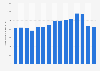 Tráfico observado en la Autoridad Portuaria de Melilla 2005-2018