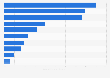 Main domestic cargo airports in Canada based on weight 2015