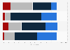 Italy: opinion on the expected impact of Industry 4.0 2015