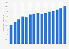 Tráfico observado en la Autoridad Portuaria de Valencia 2005-2018