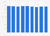 Employés de la publication de livres en Autriche 2008-2016