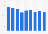 Employés de la publication de livres en Bulgarie 2008-2016