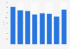 Employés de la publication de livres en France 2009-2016