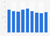 Employés de la publication de livres en Italie 2008-2016
