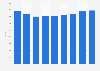 Employés de la publication de livres en Norvège 2008-2016