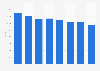 Employés de la publication de livres en Suède 2008-2015