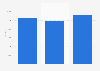 Employés de la publication de livres au Royaume-Uni 2008-2014