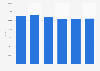 Employés de la publication de livres dans l'UE 2009-2016