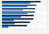 Types of social media tasks regularly carried out by U.S. journalists 2013-2016
