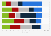 Italy: expectations from politics regarding Industry 4.0 2015