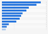 Online applications and services considered most important in Sweden in 2015