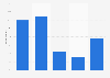 Ease of monitoring mobile internet consumption in Sweden 2015