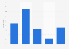 Ease of monitoring mobile internet consumption in Portugal in 2015