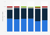 Importance of electronic identification in Finland 2016, by age group