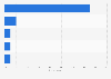 Italy: definition of personal current religious views 2014