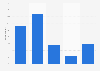 Ease of monitoring mobile internet consumption in Austria 2015