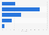 Italy: opinion on Catholic Church´s influence on personal life 2014