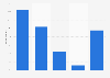 Ease of monitoring mobile internet consumption in Denmark 2015