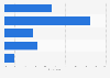 Italy: opinion on the freedom of religious criticism 2014
