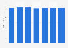 Number of U.S. mom internet users 2014-2020