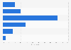 Italy: opinion on the atheism of the President of the Republic 2014