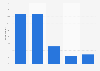 Ease of monitoring fixed internet consumption in Belgium 2015