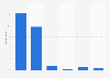 Satisfaction felt with search engine results in the Netherlands 2016