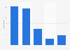 Ease of monitoring fixed internet consumption in Germany in 2015