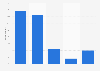 Ease of monitoring fixed internet consumption in Ireland in 2015