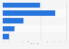 Italy: opinion on choosing an atheist family doctor 2014