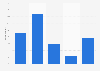 Ease of monitoring fixed internet consumption in Portugal in 2015