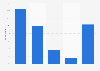 Ease of monitoring fixed internet consumption in Finland in 2015