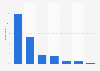 Likelihood of changing search engine due to unhelpful search results Netherlands 2016
