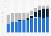 Number of readers of Dagbladet in Norway 2006-2016, by version