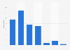Felt effect of the order of search results on consumer behavior the Netherlands 2016