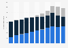 Number of readers of Aftenposten in Norway 2006-2016, by version