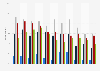 Individuals taking note of evening paper advertising in Sweden 2008-2018, by age
