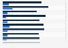 Interest in long-distance bus offers in Germany 2014, by demographics