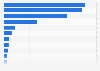 Leading debit card issuers in the Asia Pacific region 2015, by purchase volume