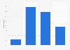 Interest in long-distance bus offers in Germany 2014