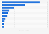 Leading debit card issuers in Southeast Asia in 2015, by purchase volume