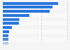 Leading general purpose card issuers in the Asia Pacific in 2015, by purchase volume