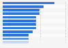 Countries trading with large sized businesses Australia 2015