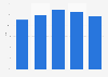 Weekly reach of TV & radio broadcasters' websites and apps in Finland 2014-2018