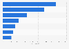 Main exporters of copper articles to the United Kingdom (UK) 2017